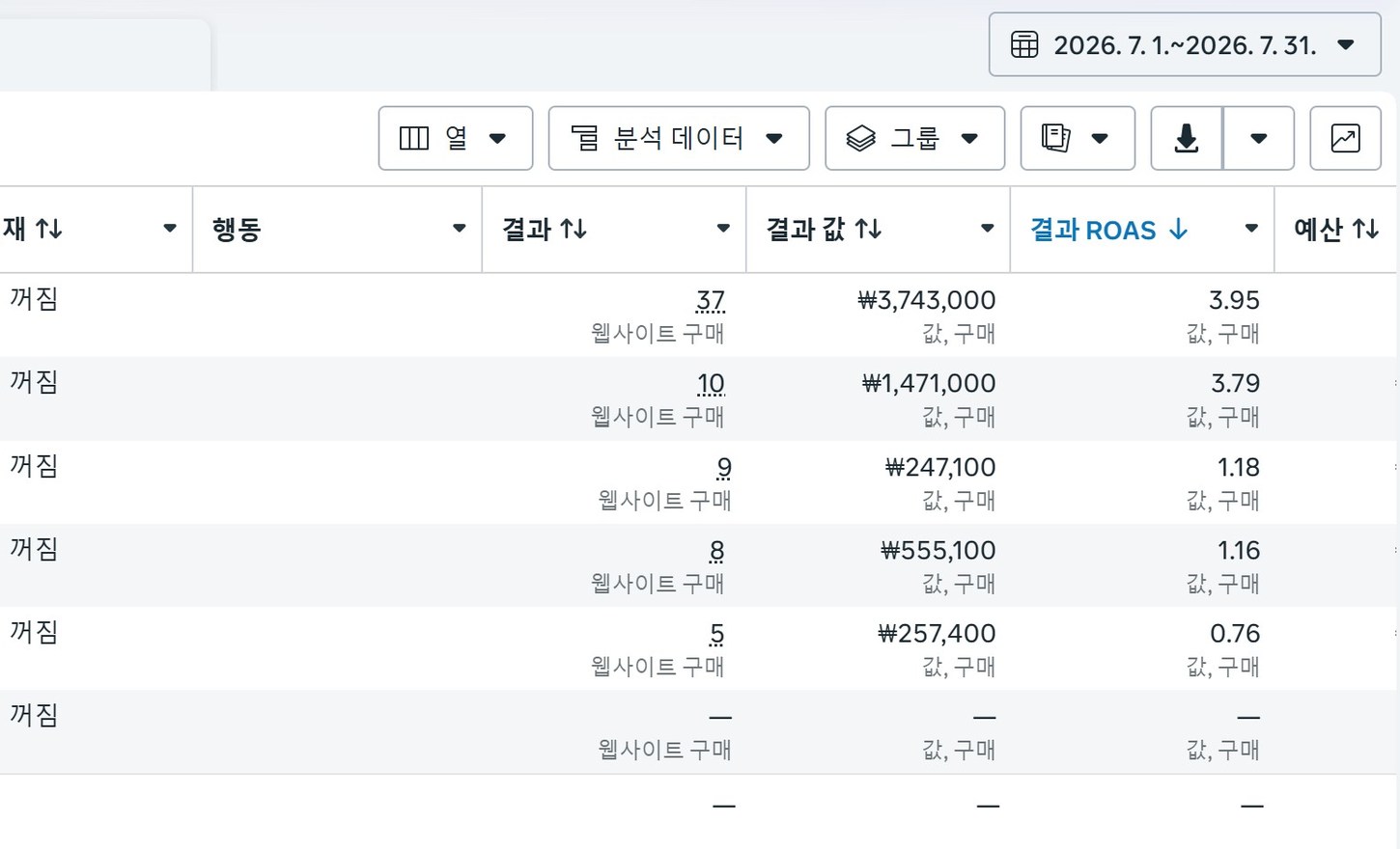 브랜드 및 캠페인명이 제외된 META 광고 관리자 성과 화면, 2026년 7월