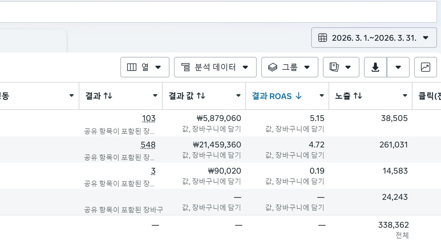 브랜드 및 캠페인명이 제외된 META 광고 관리자 성과 화면, 2026년 3월